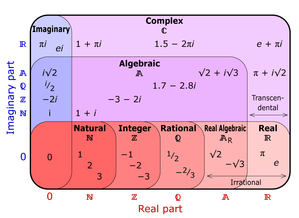 Números Complexos | Pense Vestibular